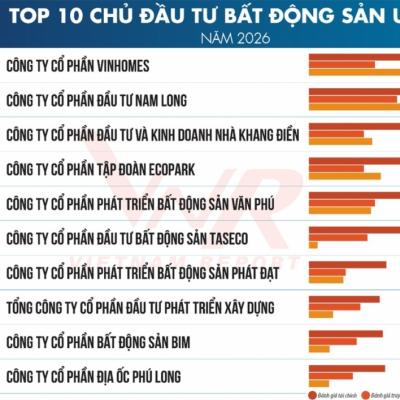 Thị trường bất động sản Việt Nam bước vào chu kỳ tăng trưởng mới