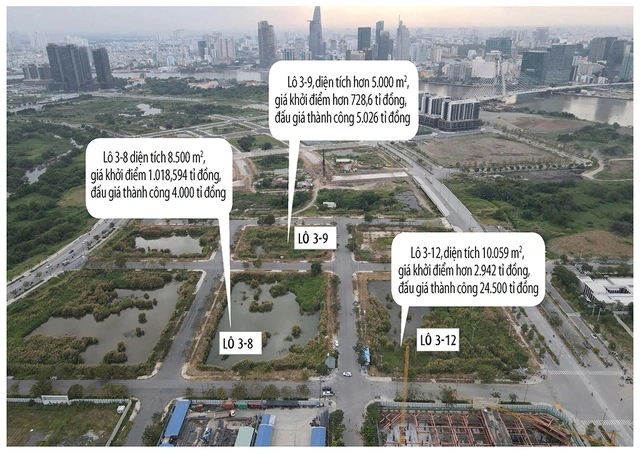 Cho doanh nghiệp huy động vốn sớm với dự án trúng đấu giá?