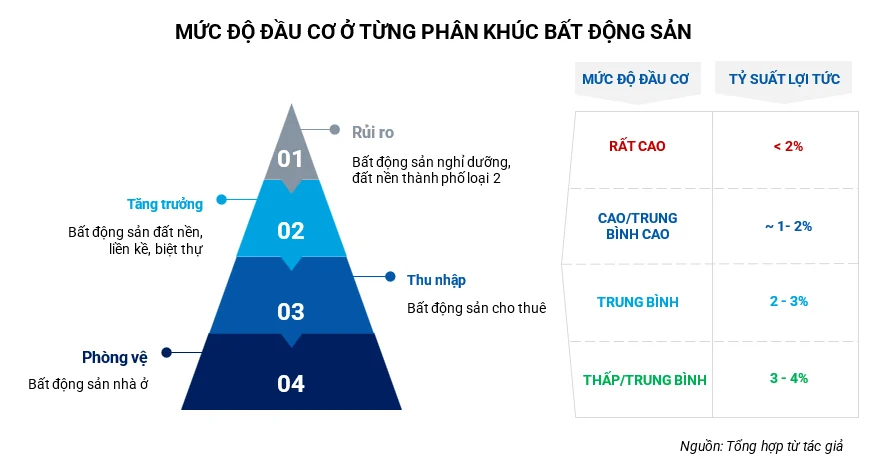 Nhận diện bất động sản đầu cơ và cách điều tiết của Ngân hàng Nhà nước